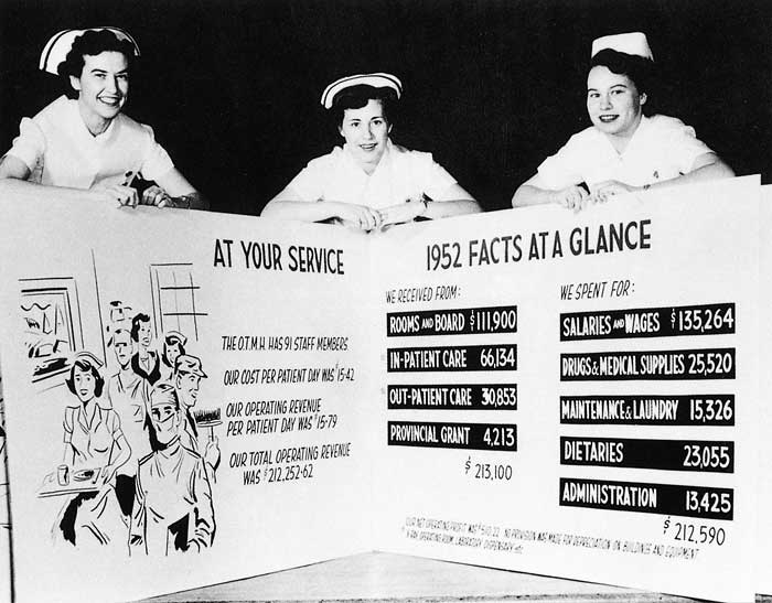 three nurses huddle around a large banner with heading 1952 facts at a glance