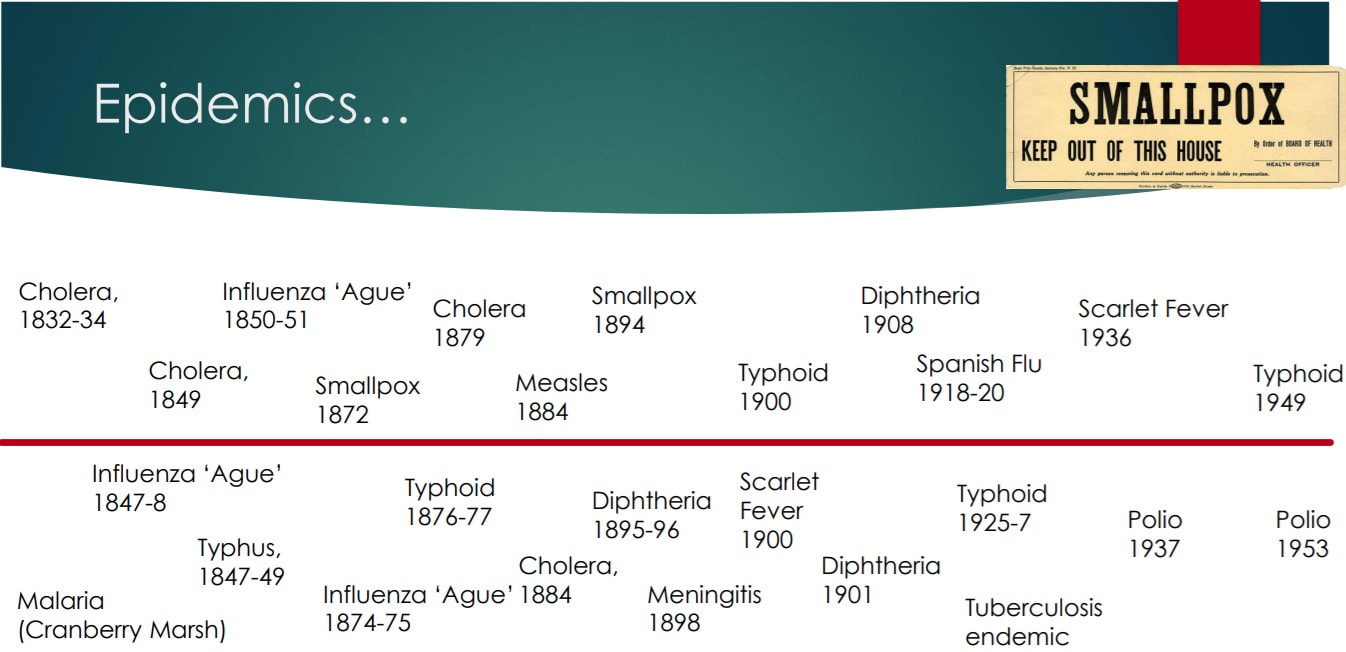 Timeline of various diseases